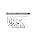 Active Aqua Submersible Water Pump - CF Hydroponics